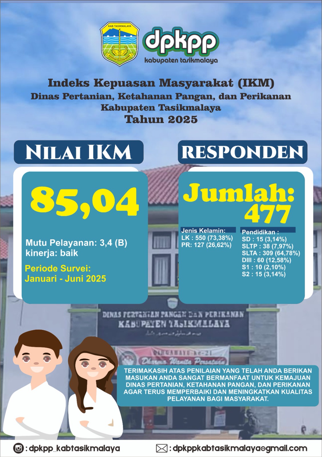 INDEKS KEPUASAN MASYARAKAT DPKPP 2025